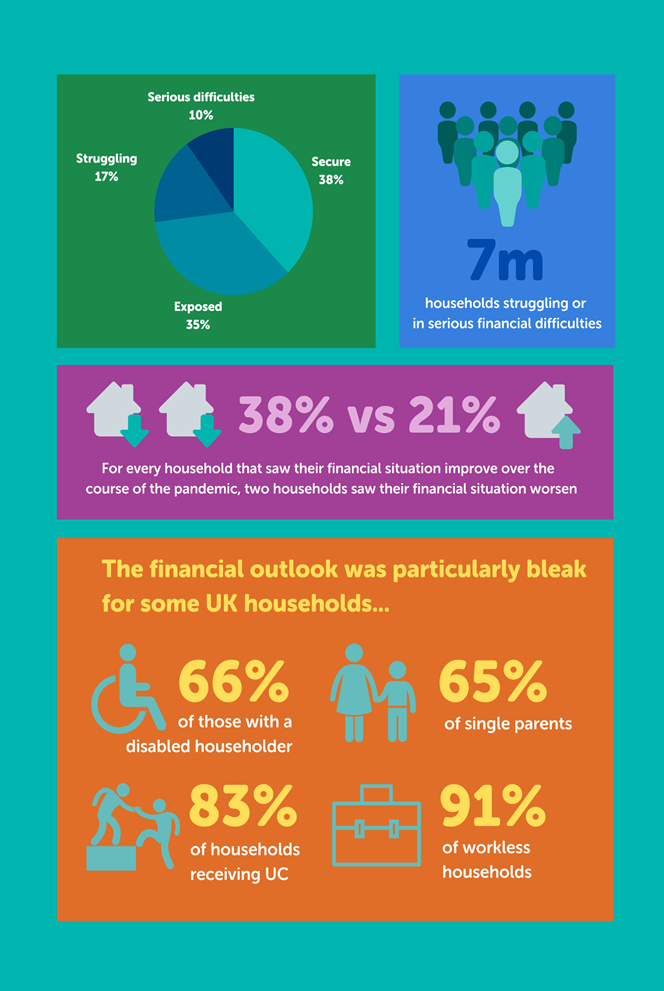 Coronavirus financial impact tracker