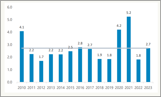 Initiating on Vietnam Banks — Compelling Growth Story, 18 September 2024, Jefferies