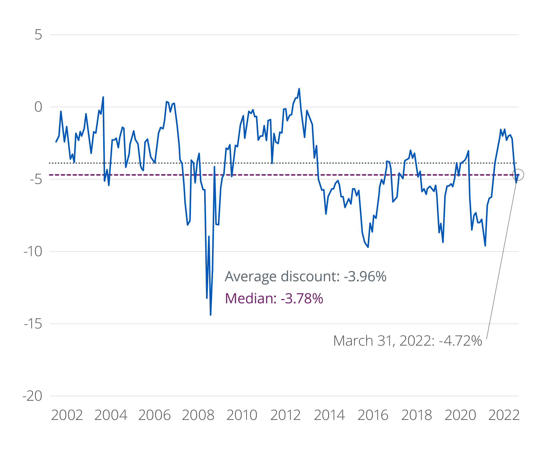 graph showing volatility in cefs