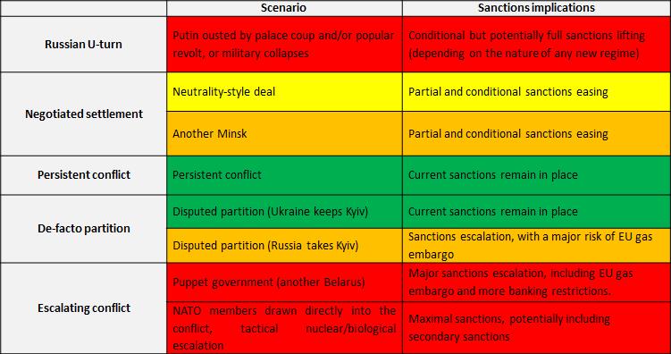 Escalating Ukraine-Russia Conflict: Implications & Global Response