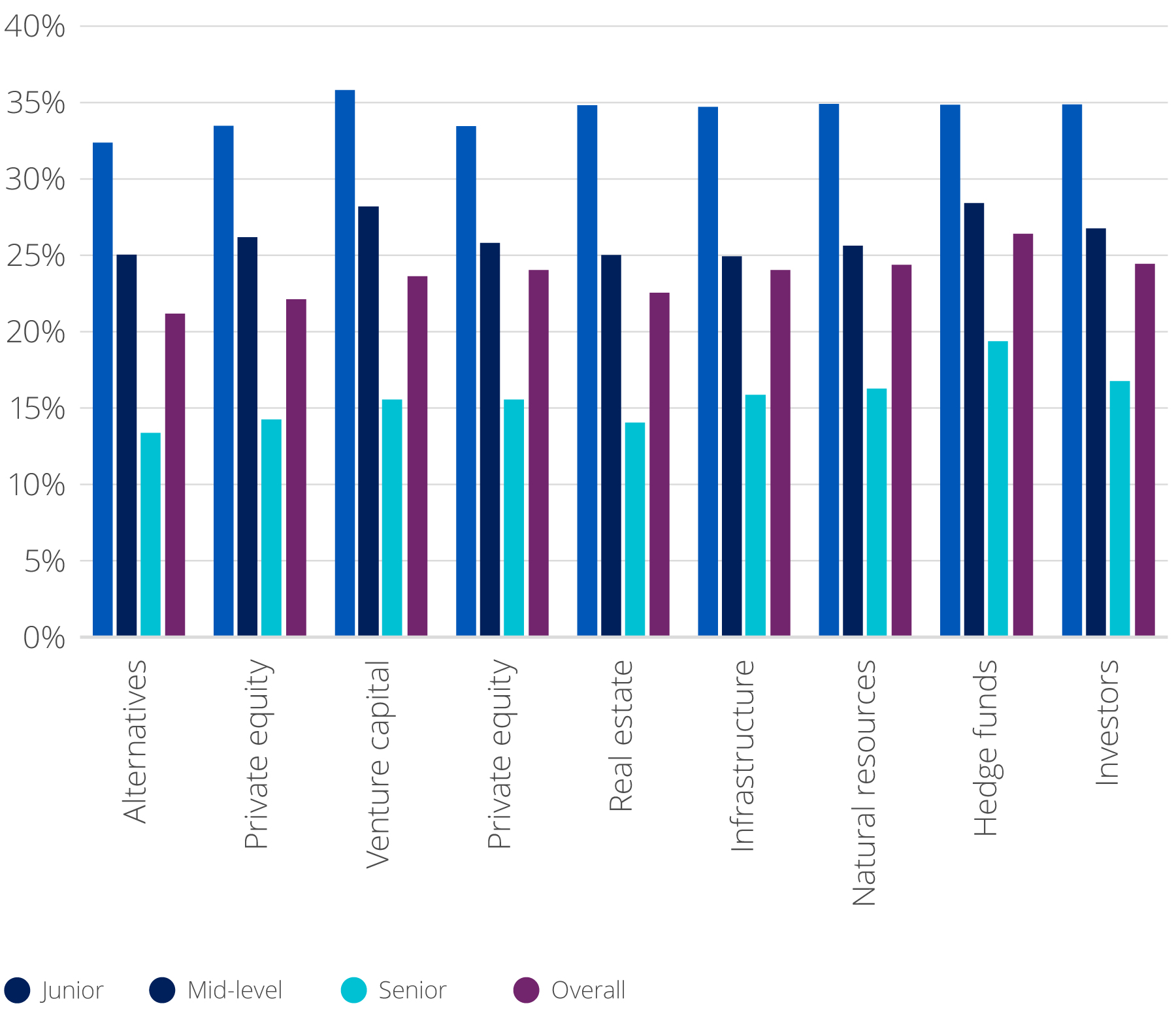 Chart 1