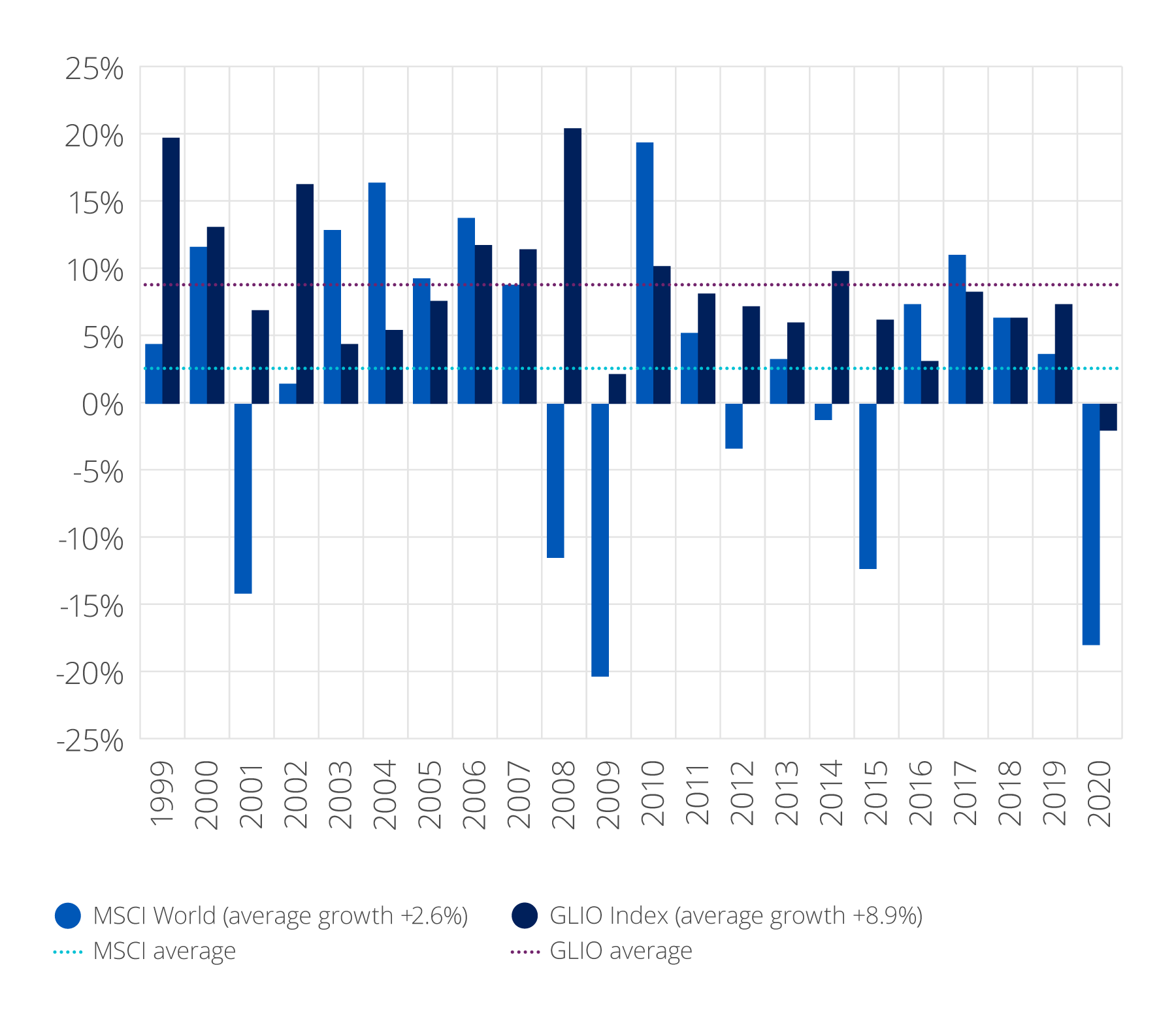 infrastructure inflation chart