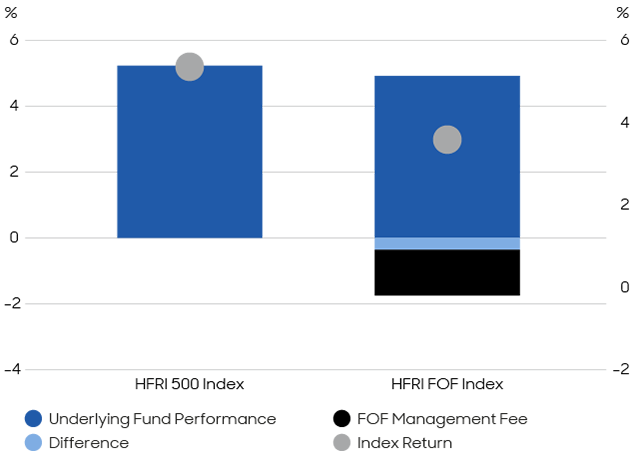 Chart 4