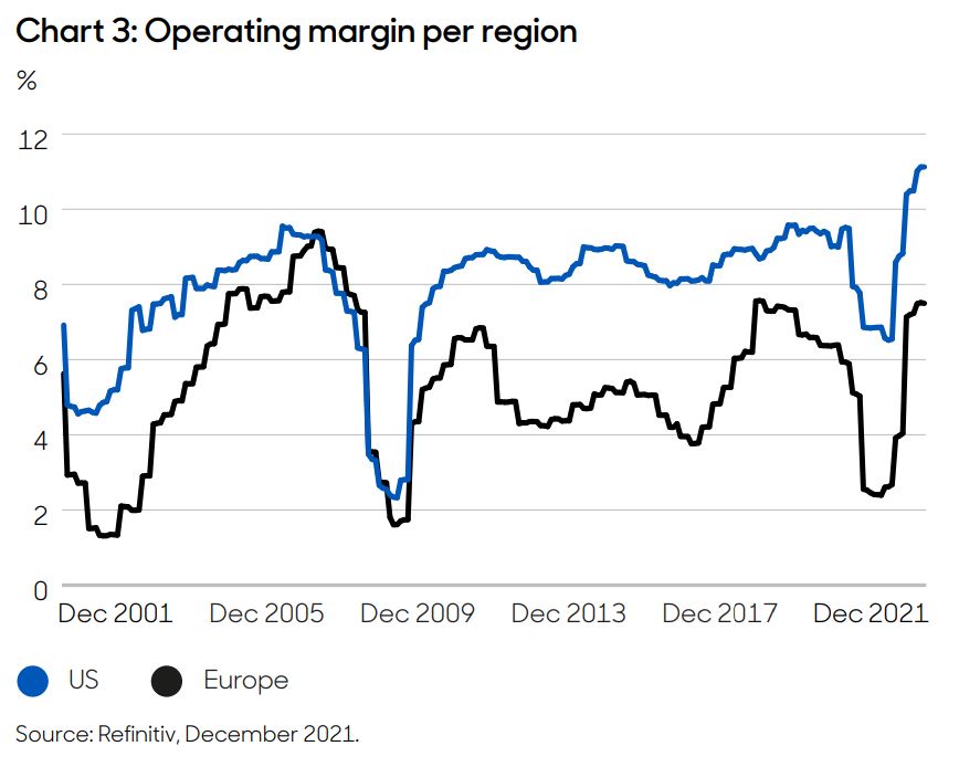 Chart 3: Operating margin per region