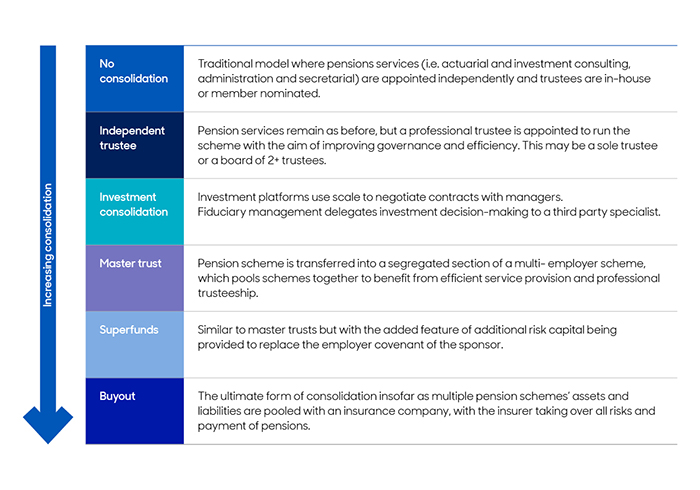 Consolidation graphic