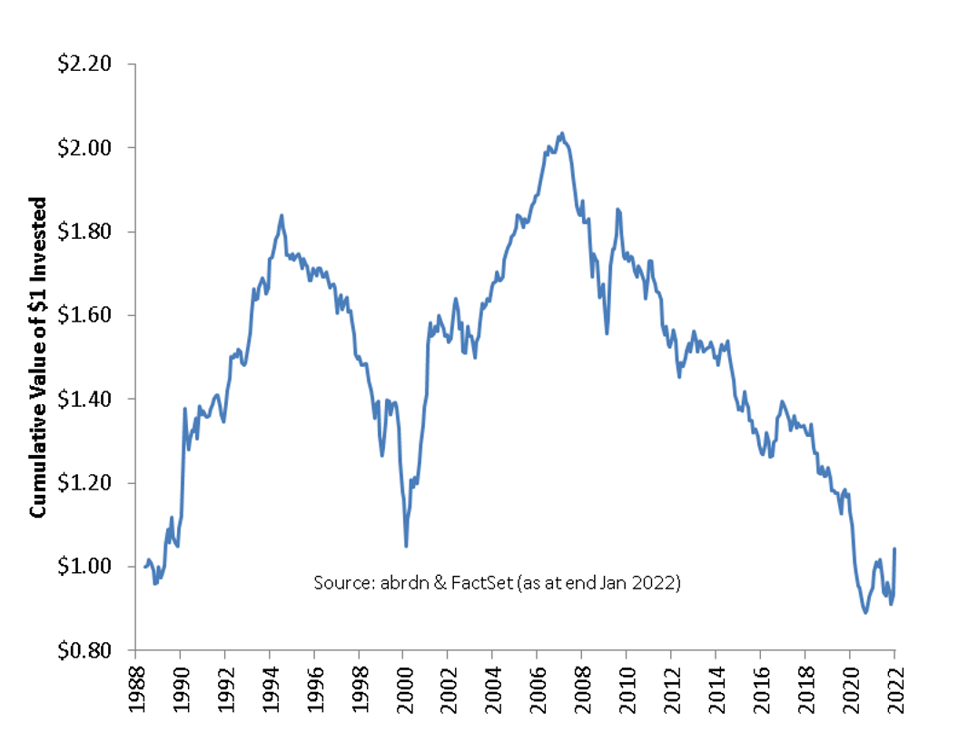 Value figure 1