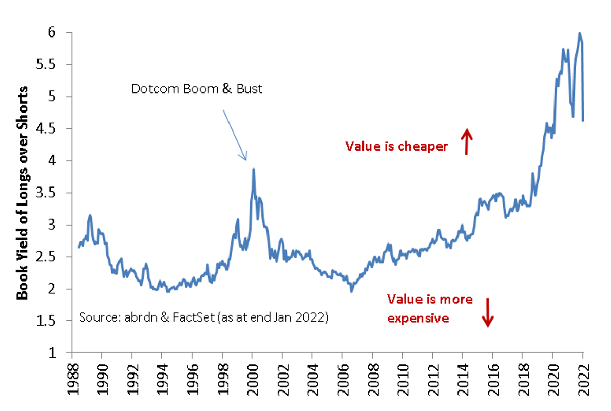 Value figure 4