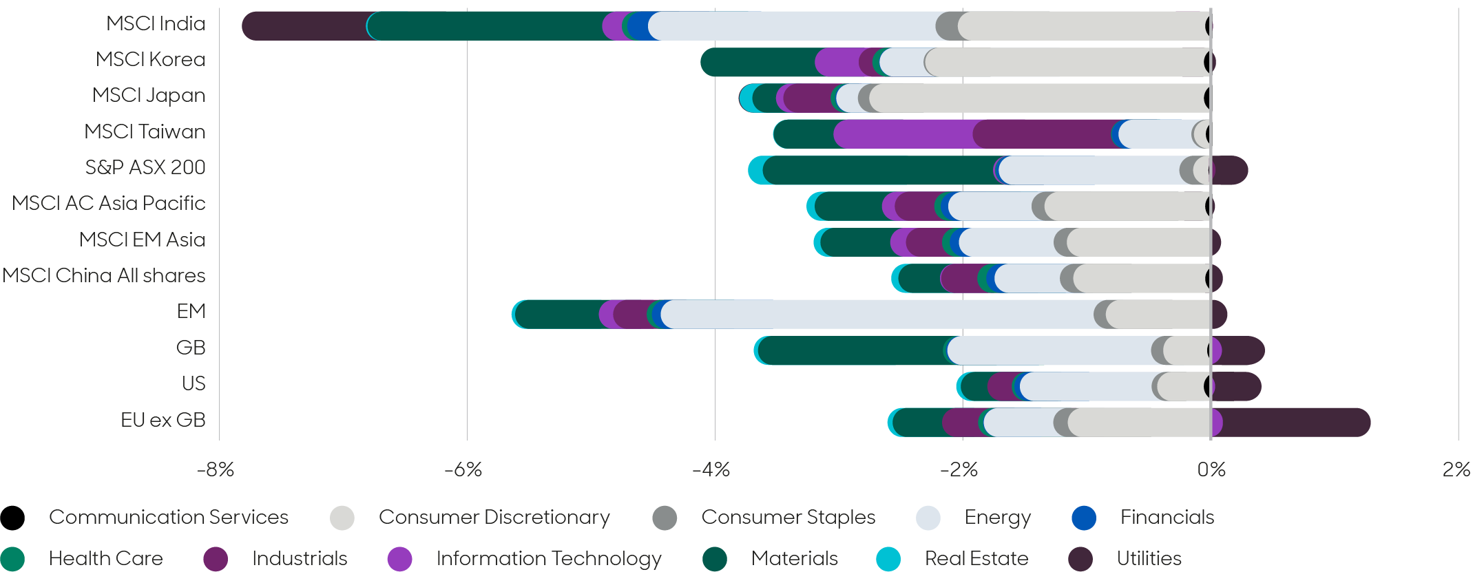 Climate Scenarios_APAC_Chart