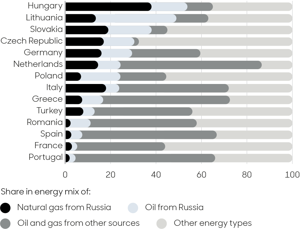 Russia_Ukraine_Energy Transition_Chart 1