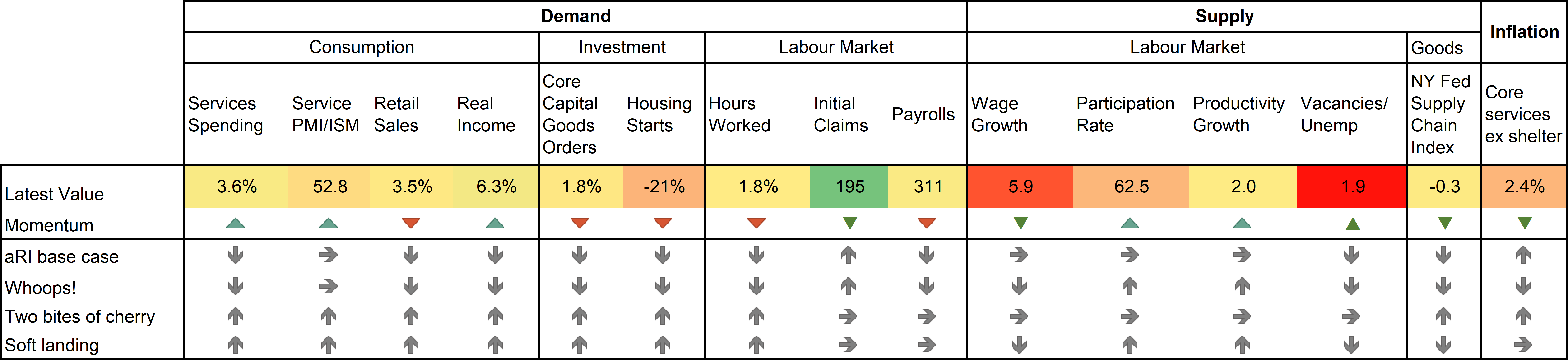 Chart 1