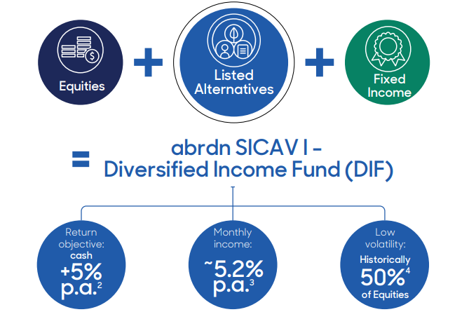 Diversified Income Fund graphic