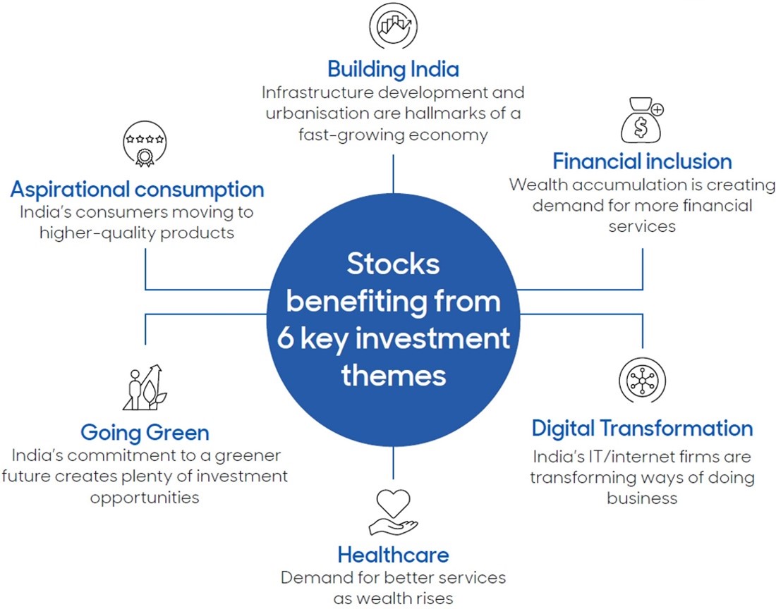 Stocks benefiting from 6 key investment themes