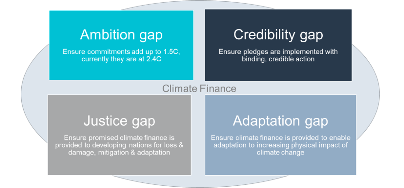 Climate finance