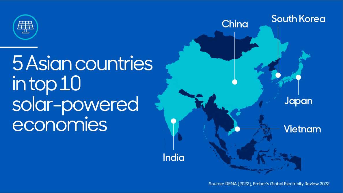 Top 10 solar-powered economies