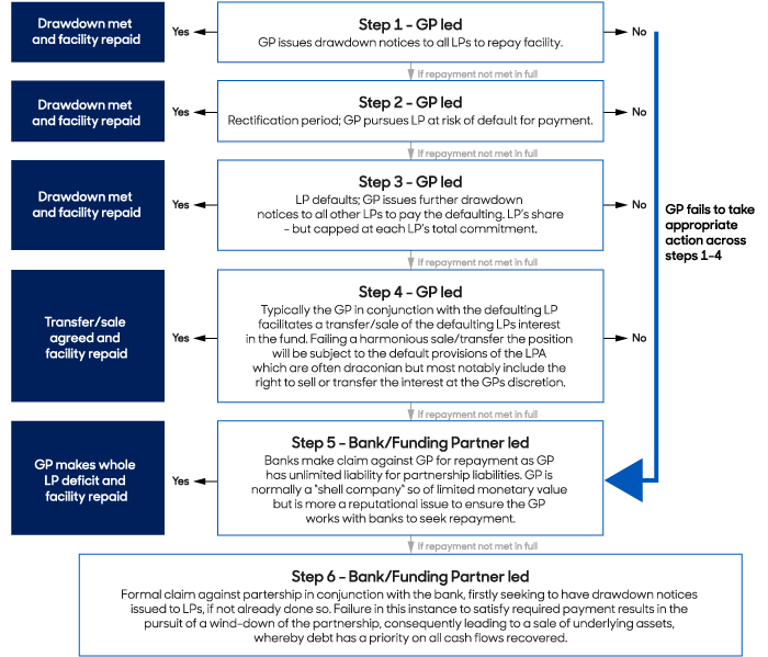 fund financing for insurers