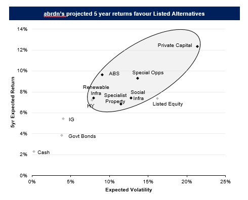 Chart 1