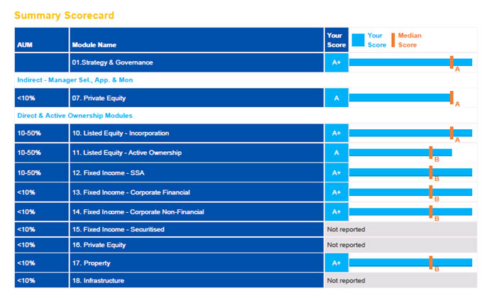 summary scorecard